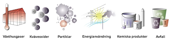 Miljöindikatorer
