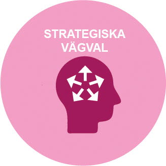 Illustration som visar huvud med pilar och texten strategiska vägval.