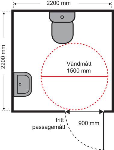 Tillgänglighetsanpassning regler