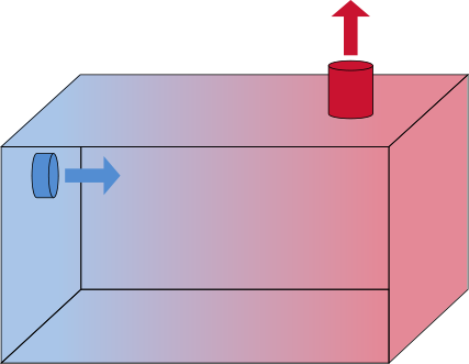 Illustration över ventilationsflödet, det vill säga hur värme flyttas med luften i ett rum. 