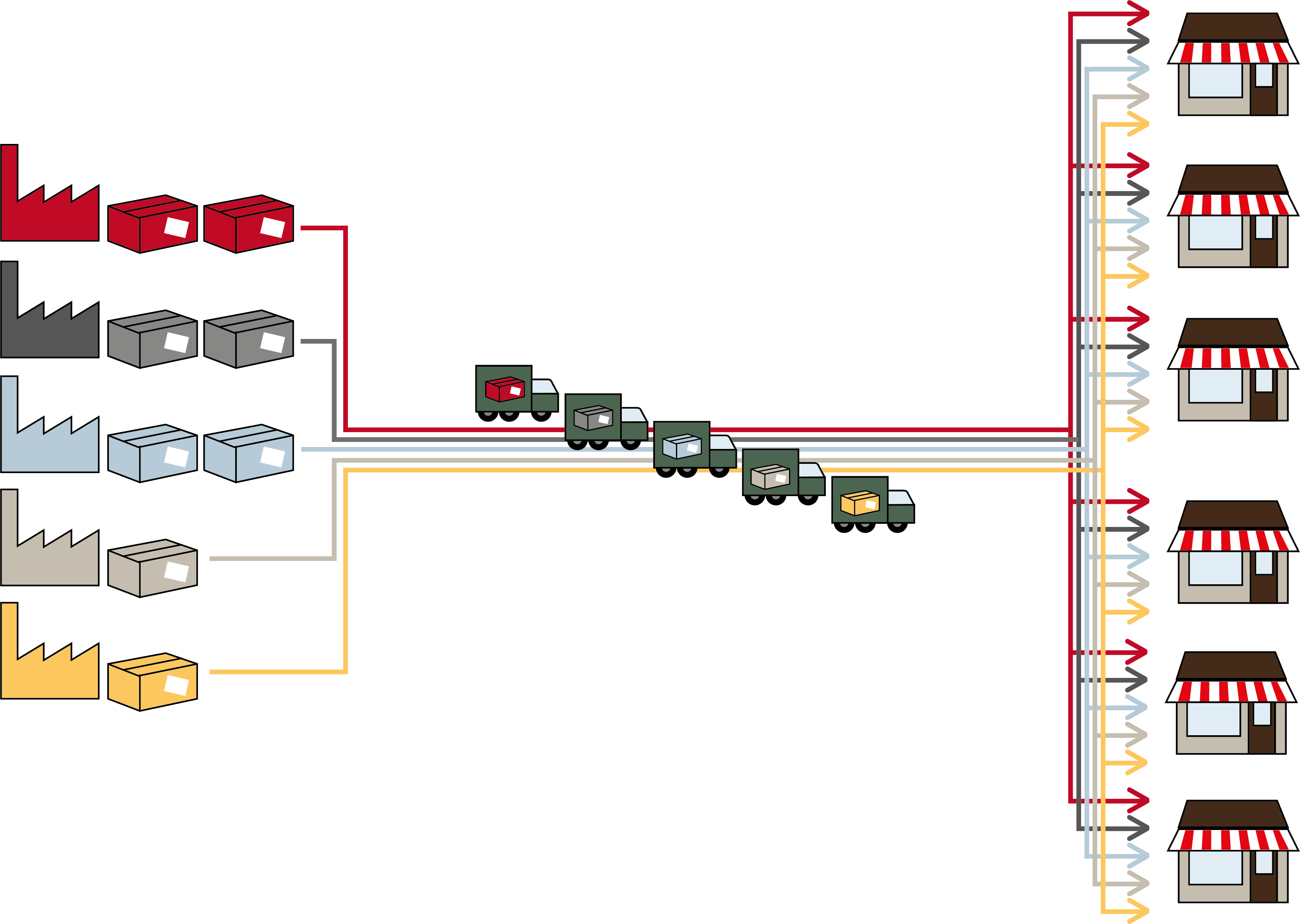 Illustration som visar ett traditionellt transportupplägg där alla lastbilar kör till alla mottagare.