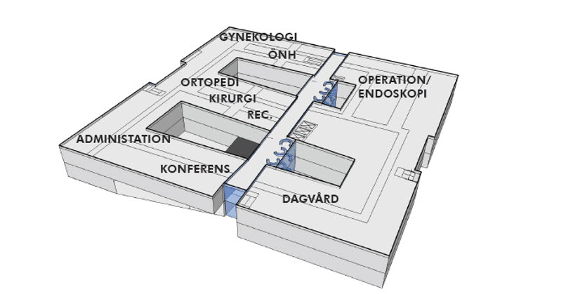 Illustration över närsjukhusets olika funktioner.