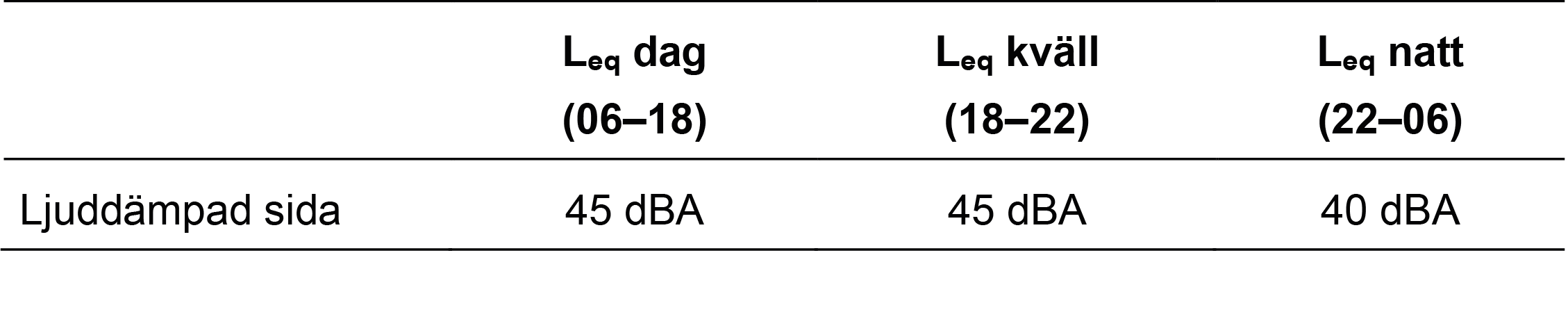 Tabell 2