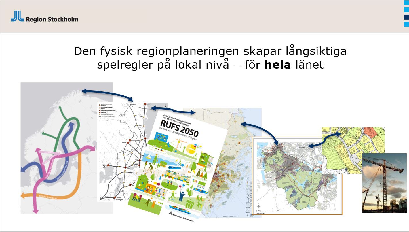 Illustration som visar att flera dokument samverkar med varandra.