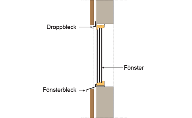 Illustration på fönster som är monterat i ytterväggen.