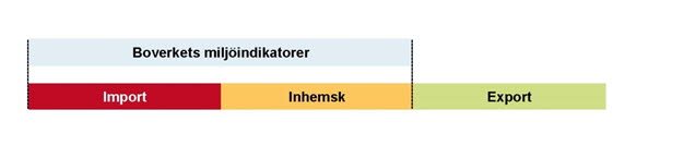 Bild på systemgränser för Boverkets miljöindikatorer