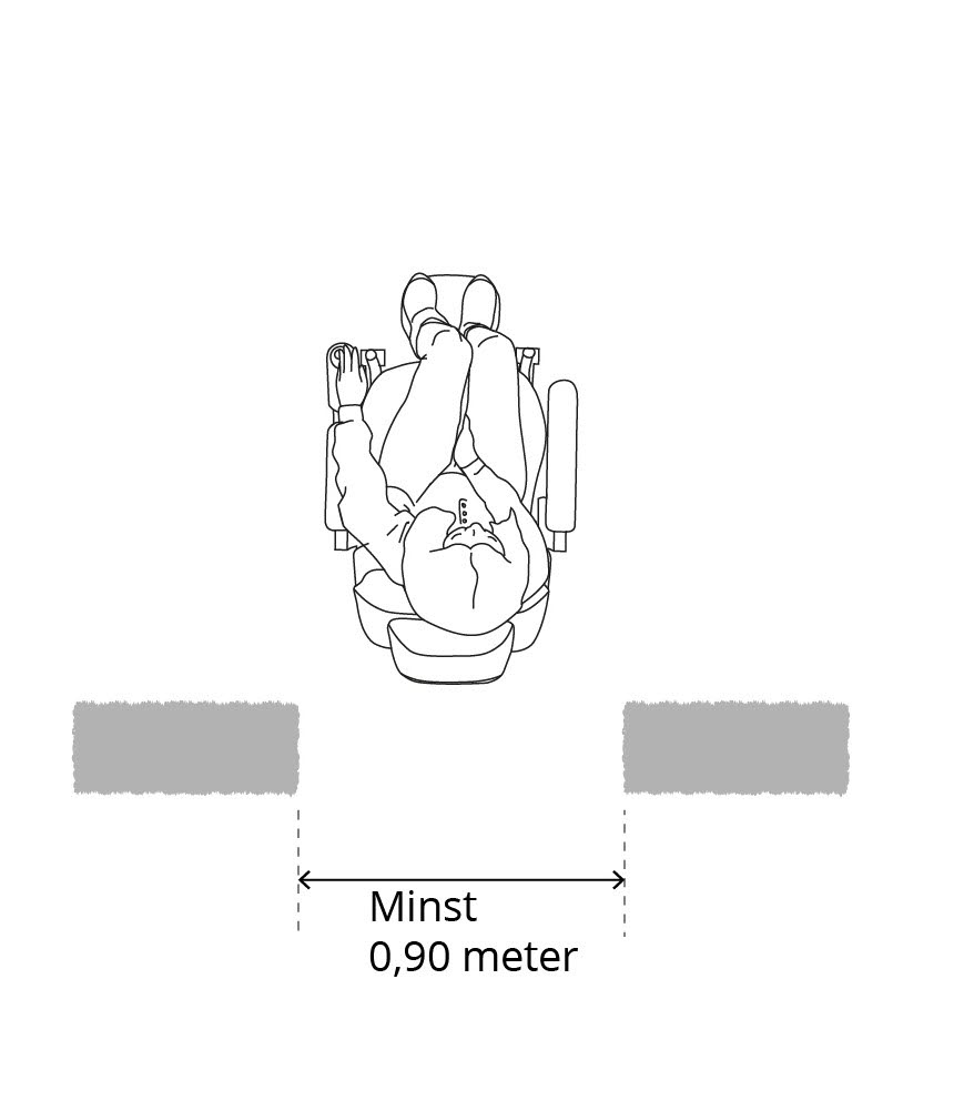 Illustration på person i rullstol i passagen i en dörröppning, med mått minst 0,9 m i dörröppningen