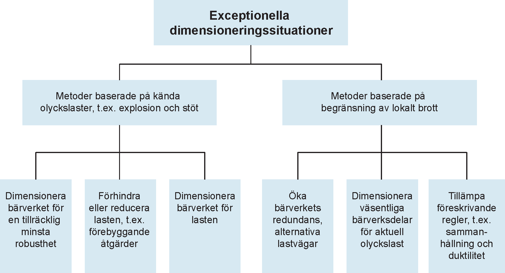 Olyckslaster - PBL Kunskapsbanken - Boverket