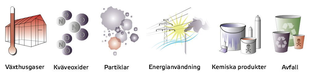 Miljöindikatorer