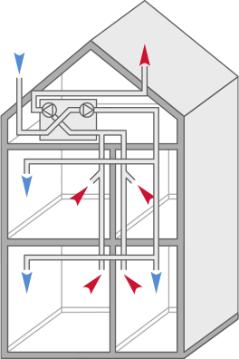 Illustrationen visar en byggnad med ett FT-system.