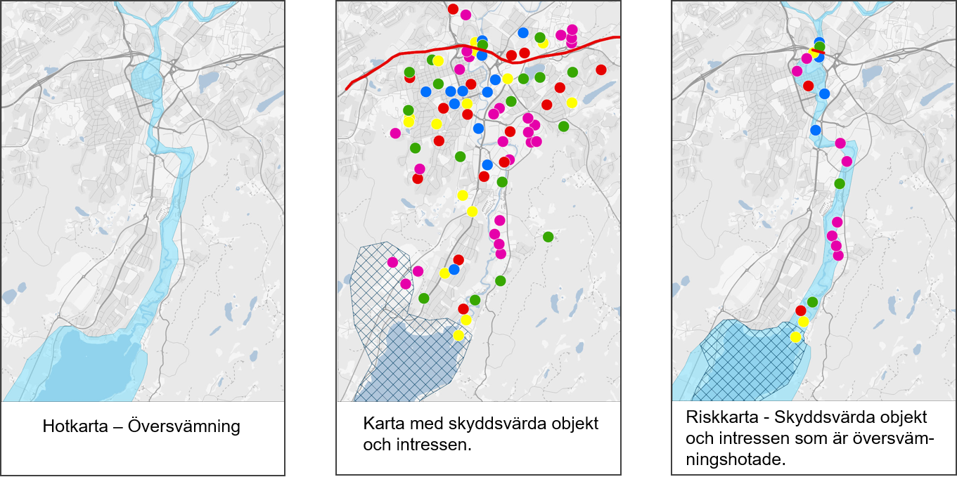 Illustration av princip för riskanalys  så som det beskrivs i brödtexten.