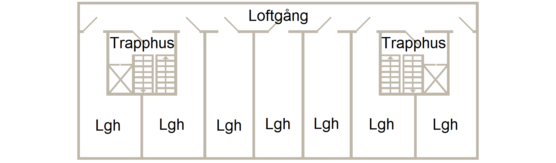 Illustration av loftgång där brandteknisk avskiljning mot lägenheter inte krävs.