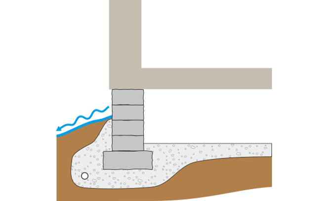 Illustration på krypgrund som tydligt avleder regn-, mark- och ytvatten.