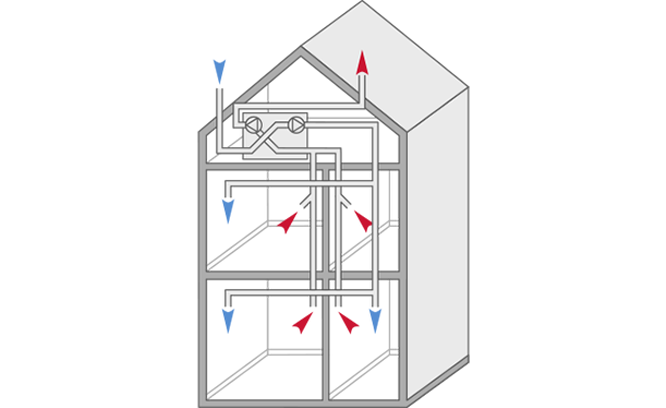 Illustrationen visar byggnad med ett FT-system.