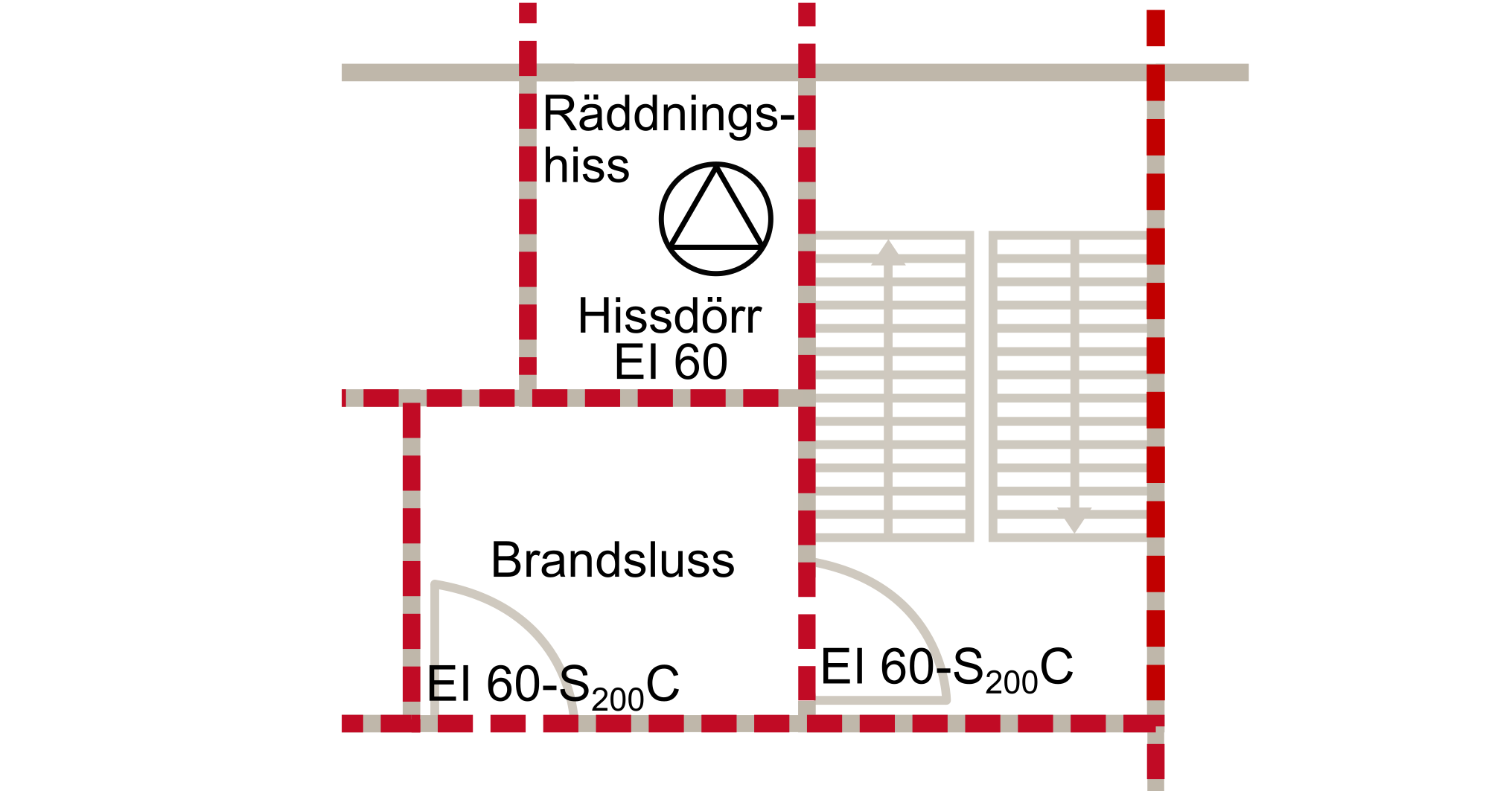 Planritning som visar exempel på utformning av brandsluss som kräver analytisk dimensionering.