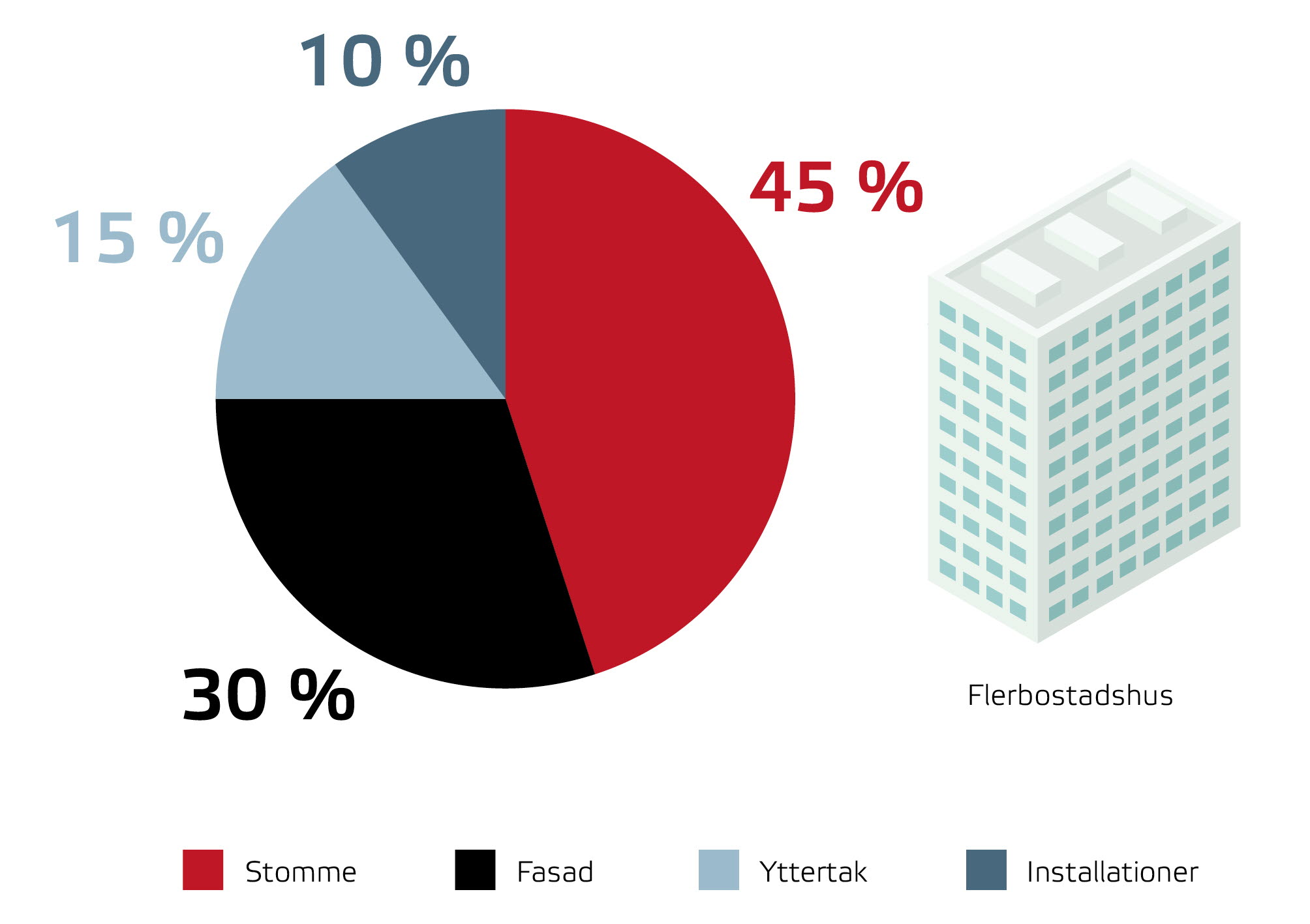 Exempel bidrag till klimatpåverkan.