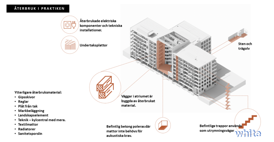 Illustration över byggnaden och detaljer som har återvunnits.