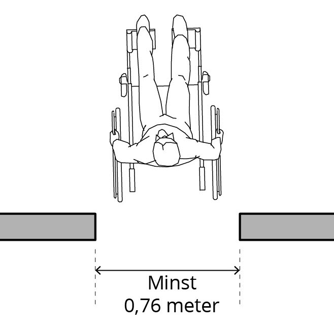 Illustration över fri bredd för rullstol. 