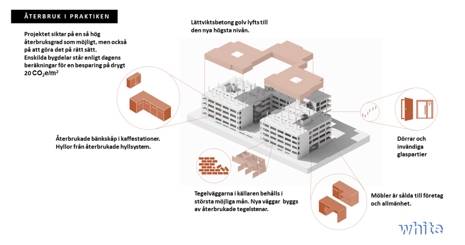 Illustration över byggnaden och detaljer som återvunnits.