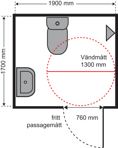 Tillgänglighetskrav bbr