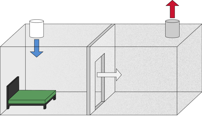 Illustration som visar luftföring av tilluft