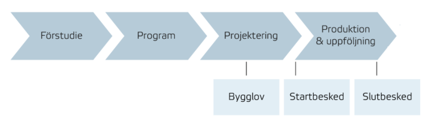 Processbild byggande