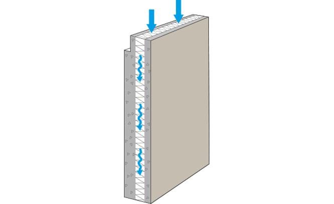 Illustration på ett sandwichelement där pilar visar vattnets väg in i elementet.