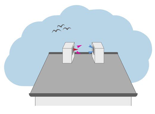 Illustraton på ventilationsintag och -uttag riktade mot varandra.