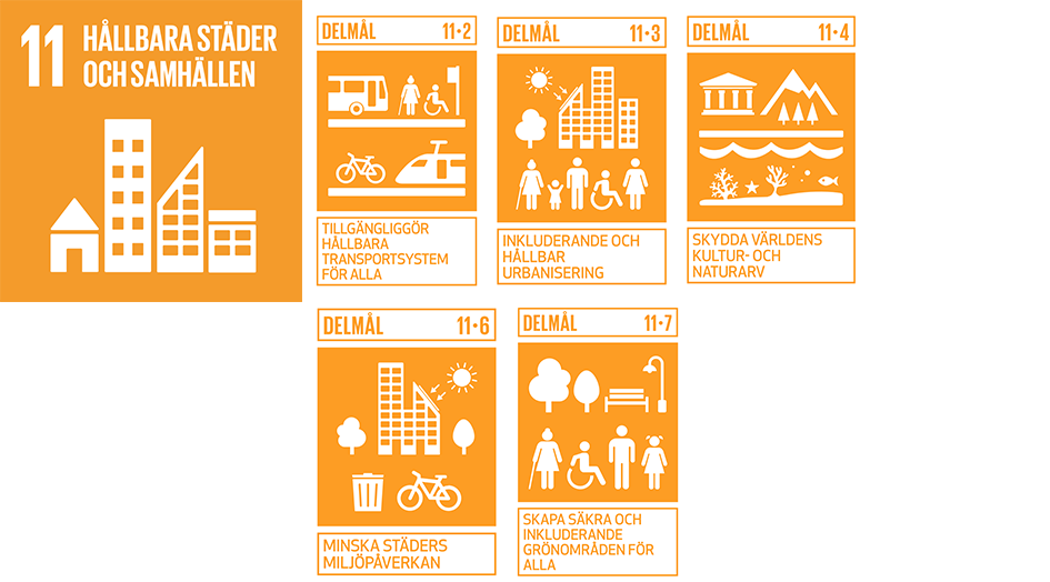 Symboler för globala målen: 11, 11.2, 11.3, 11.4, 11.6 och 11.7.