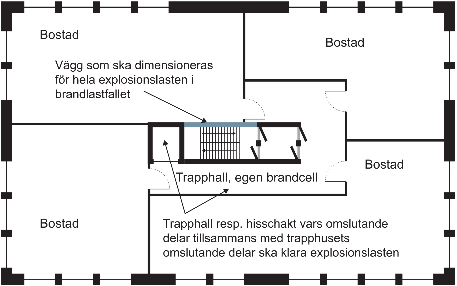 Bostad som egen brandcell