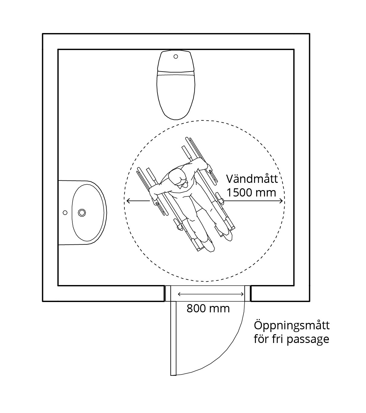 Illustration som visar vändmått för rullstol på toalett. 
