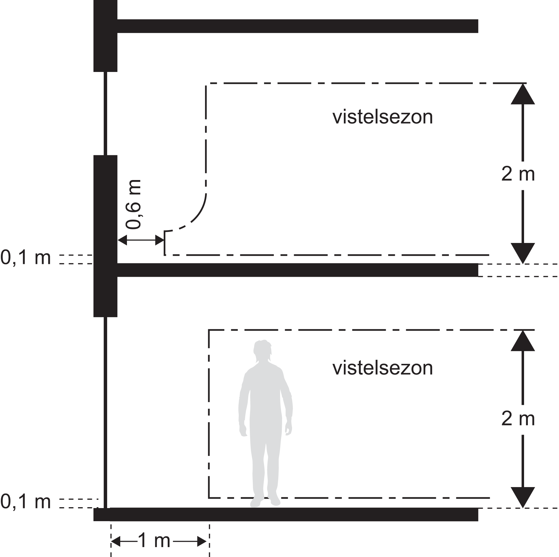 Sektion vistelsezon