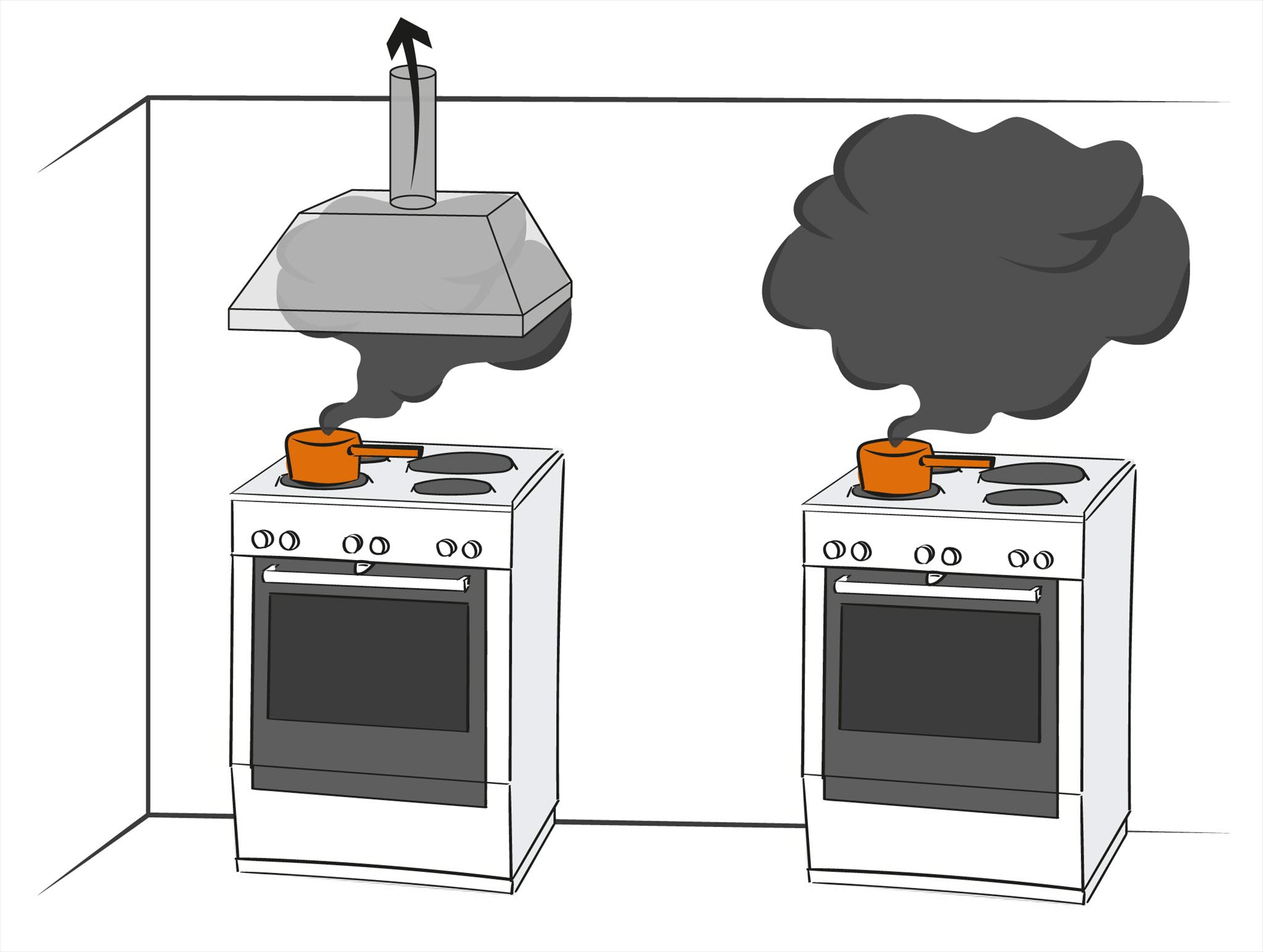 Illustration över två köksspisar där en har spiskåpa.