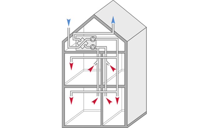 Illustration som visar byggnad med ett FTX-system.