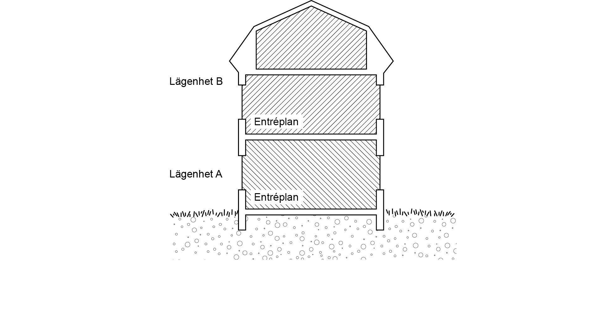 Illustration av lägenhet i två plan. 