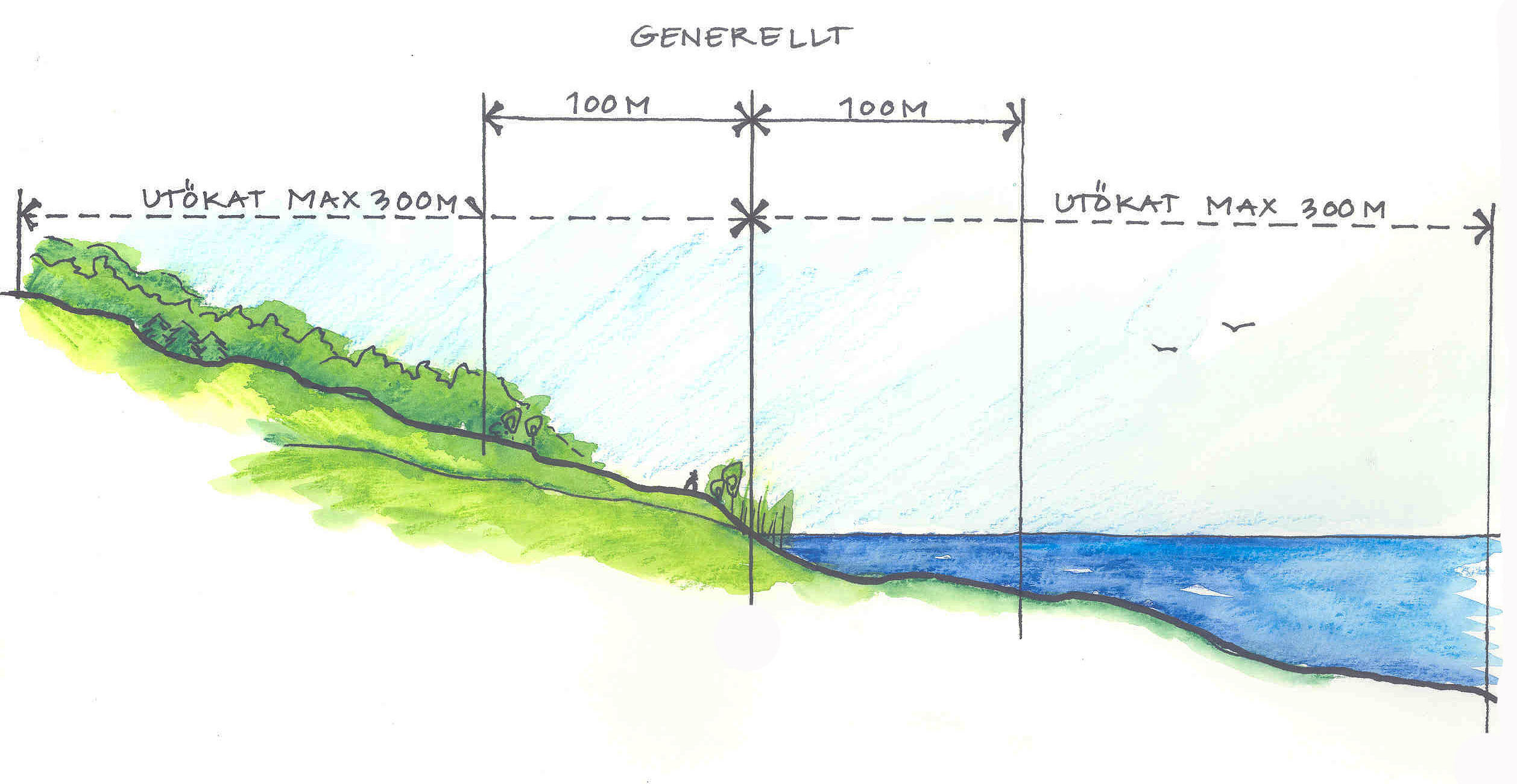 Illustration av strandskyddets utbredning