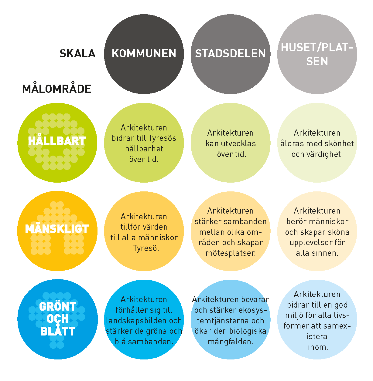 De nio delmålen i ett diagram. 