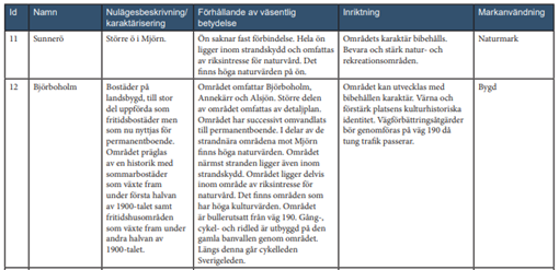 Urklipp ur en tabell i Lerums översiktsplan, som beskriver karaktärsområdena.