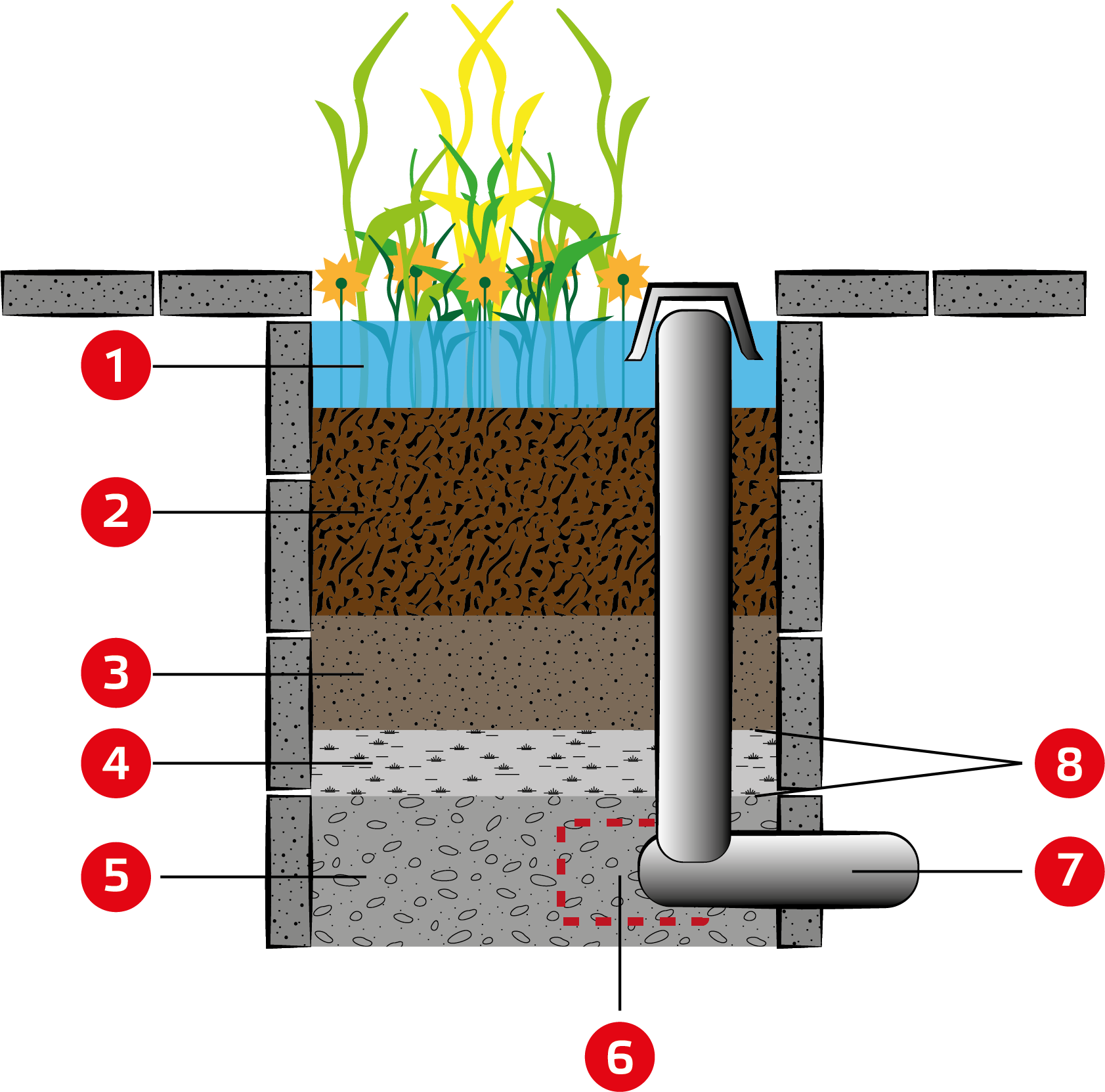 Biofilter principskiss