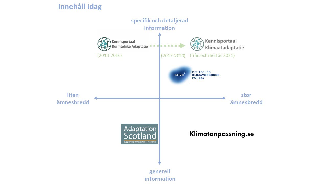 Illustration. Klimatanpassningsportaler placerade på axlar. Per Stenholm/Boverket