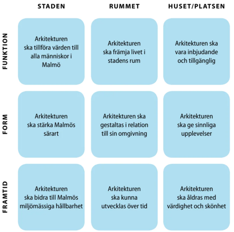 Illustration över nio teser som förklaras i texten.