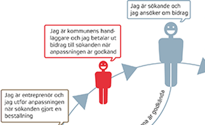 Illustration med figurer och pratbubblor. Illustration: Boverket