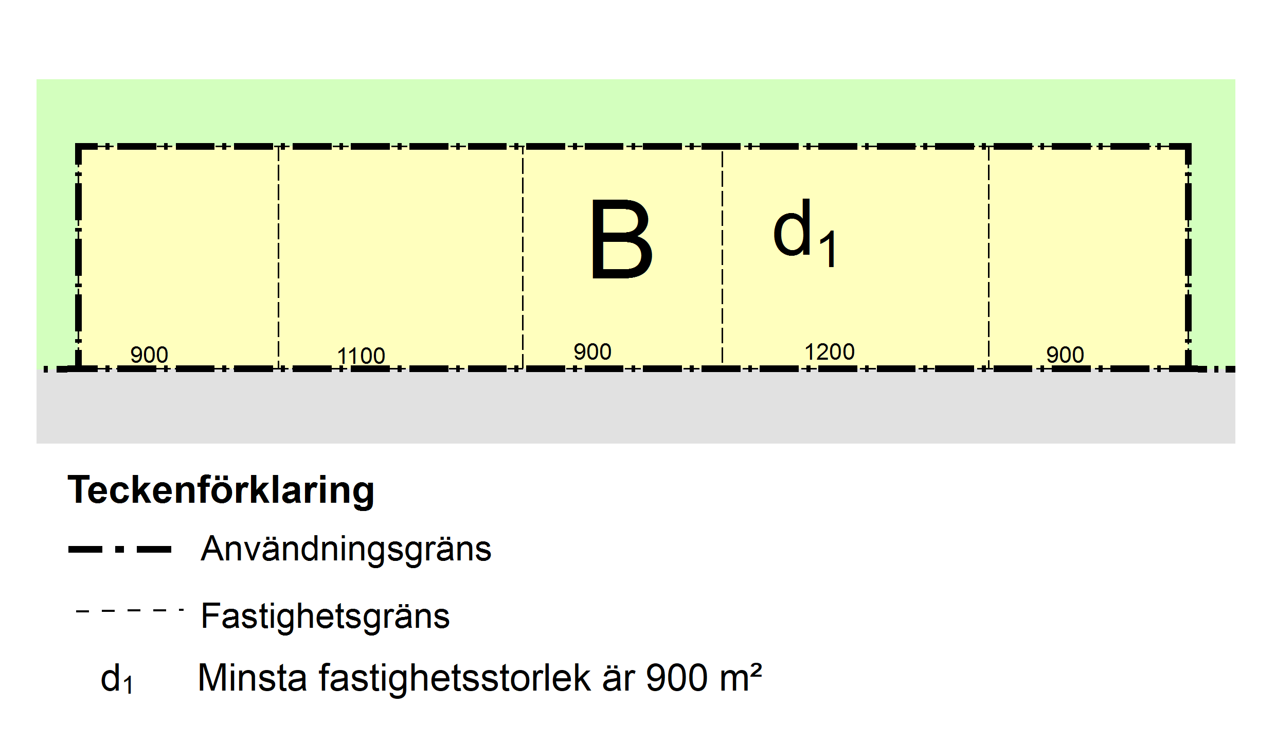 Ett användningsområde med fem fastigheter inmarkerade.