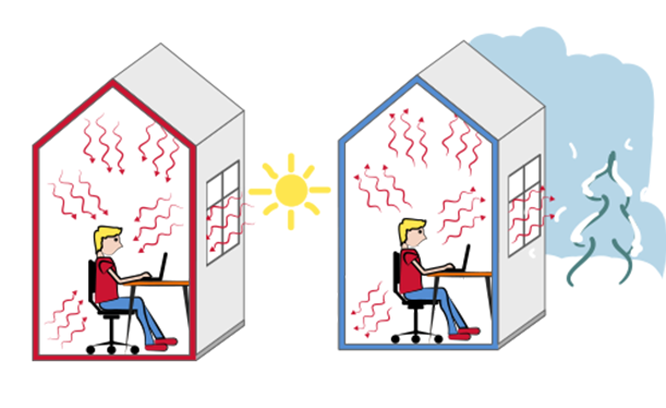 Illustration som visar köldstress och värmestress