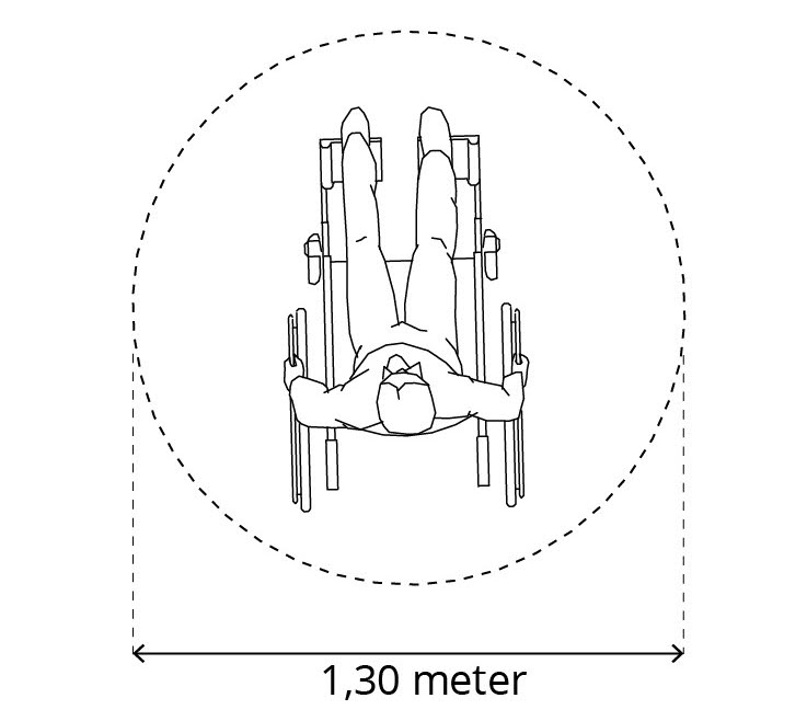 Illustration över rullstols area för vändning inne. 