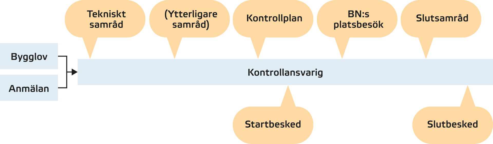 Kulturvärden I Byggprocessen - PBL Kunskapsbanken - Boverket