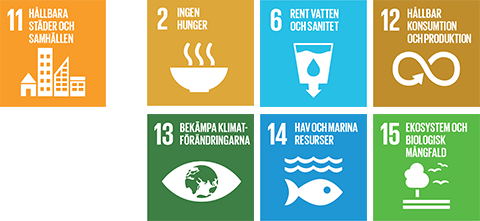 Symboler för globala målen: 11, 2, 6, 12, 13, 14, 15.