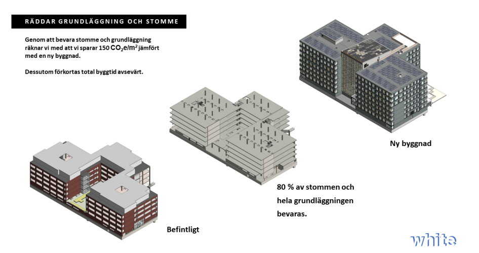 Illustration över tre byggnader  i olika skeden.