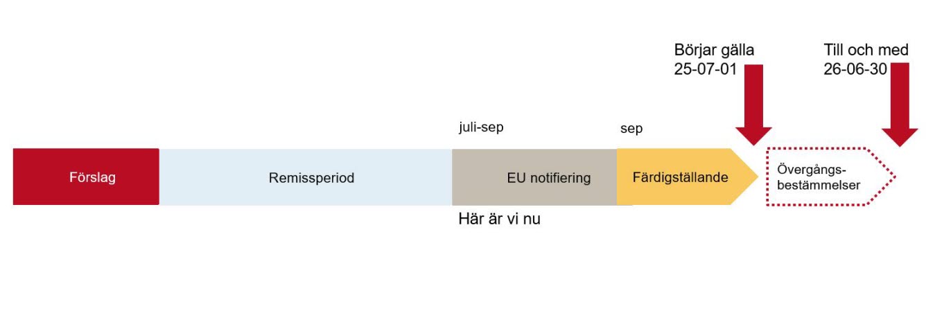 Projekt Att Se över Boverkets Byggregler - Boverket