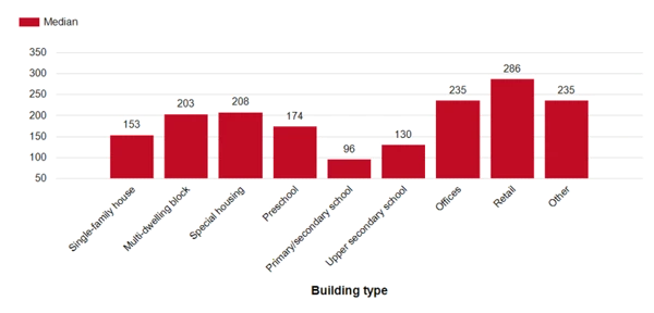 Median climate impact . Numbers in excel file.